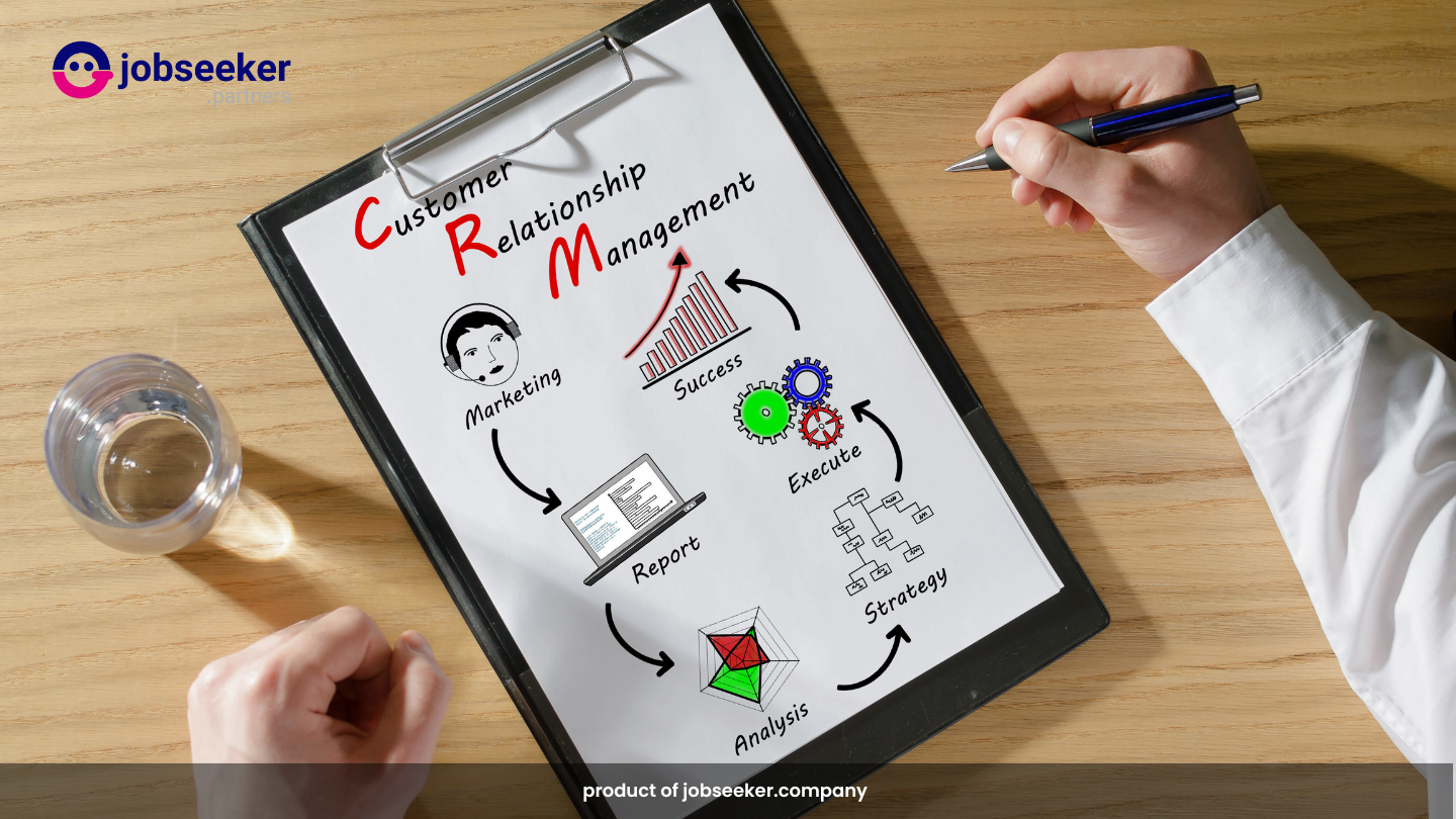 Ilustrasi Strategi CRM