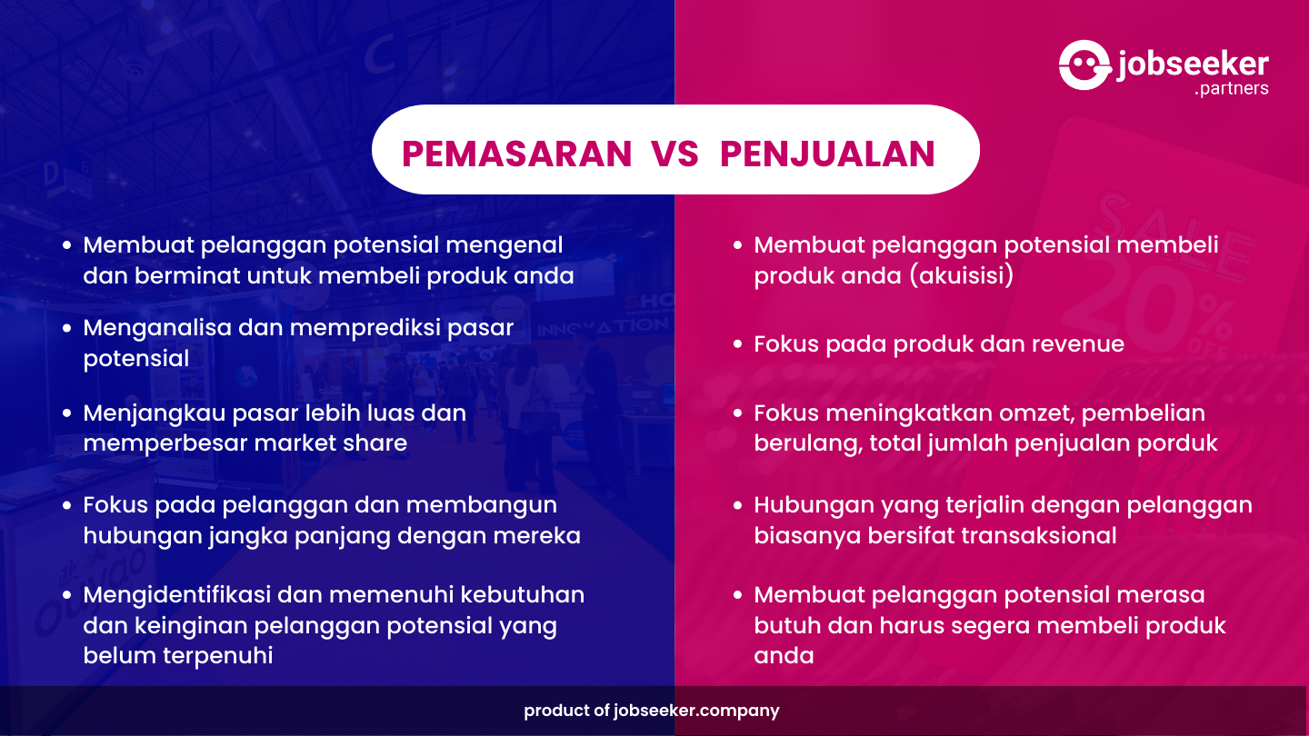 Infografis perbedaan pemasaran vs penjualan